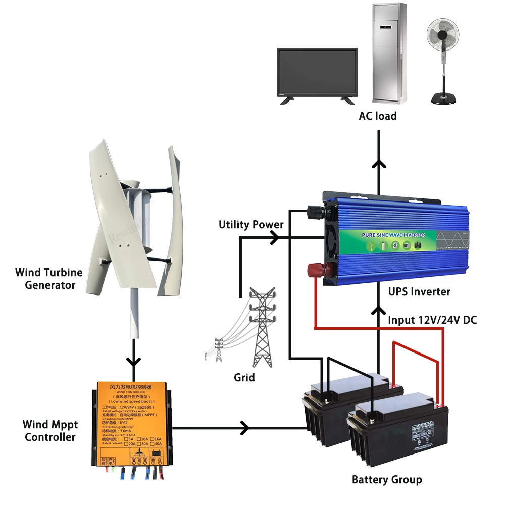 new Free Energy Low Noise 10KW - Wind Turbine 48V 5Kw Off Grid 评论和价格