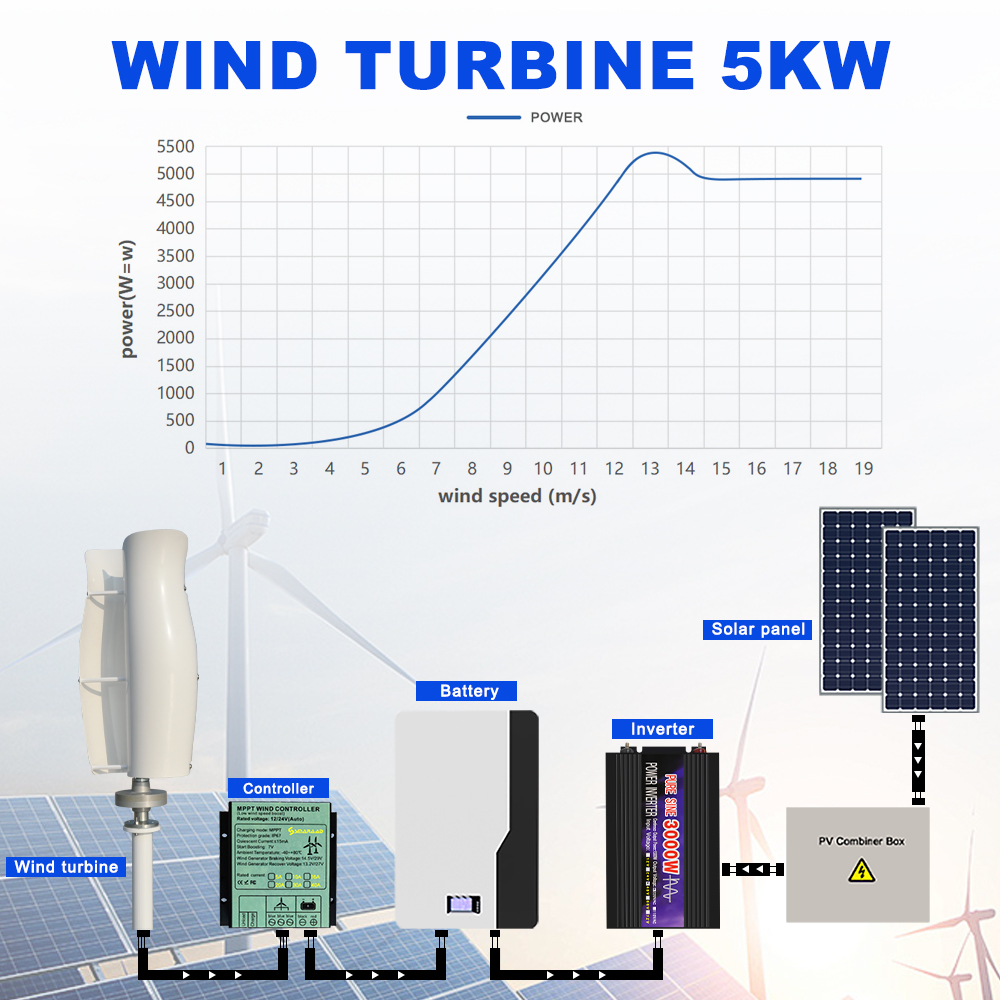 US Delivery 5000W Vertical Win - Wind Turbine 5000W 48V 评论和价格