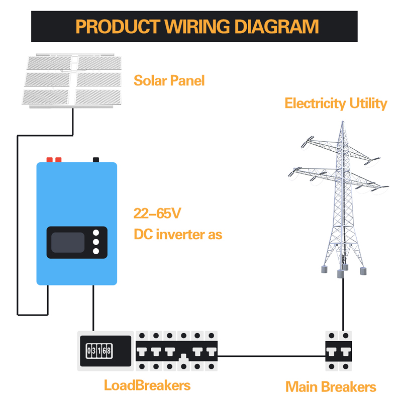 MPPT 1000W Wind Power Grid Tie - Wind Turbine 1000W 24V 评论和价格
