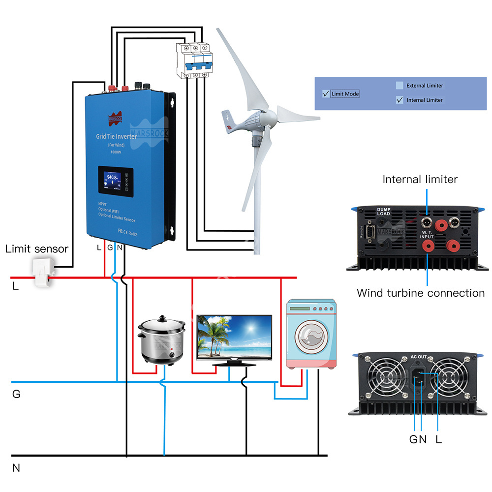 1000W Wind Limiter Inverter AC - Wind Turbine 1000W 24V 评论和价格