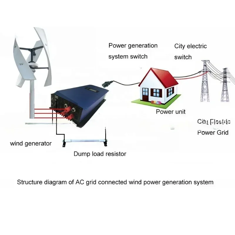 Hot Sale 600w 1000w 2000w 3000 - Vertical Axis Wind Turbine 3000W 评论和价格