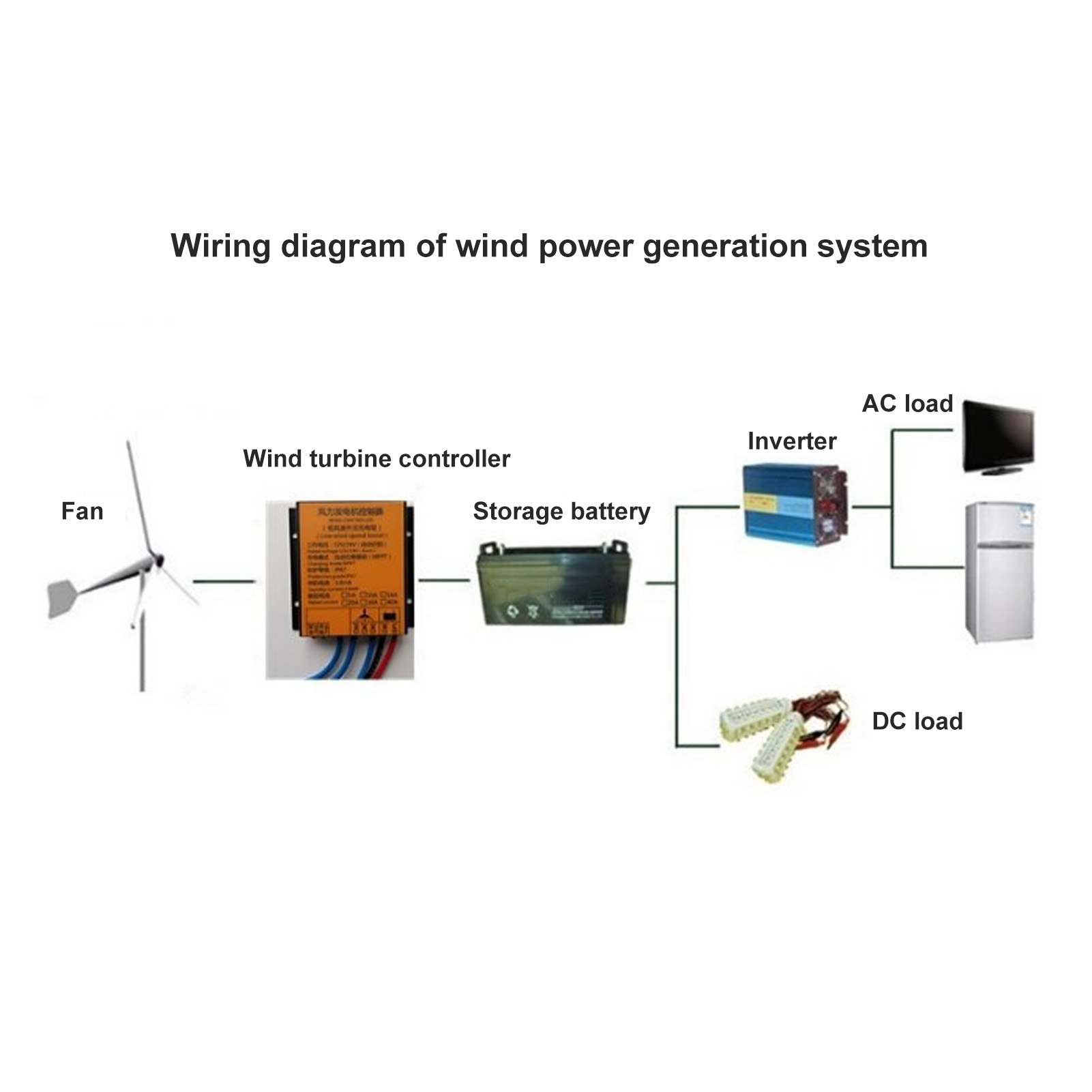 Wind Turbine  Controller 12V 2 - Wind Turbine 1000W 24V 评论和价格