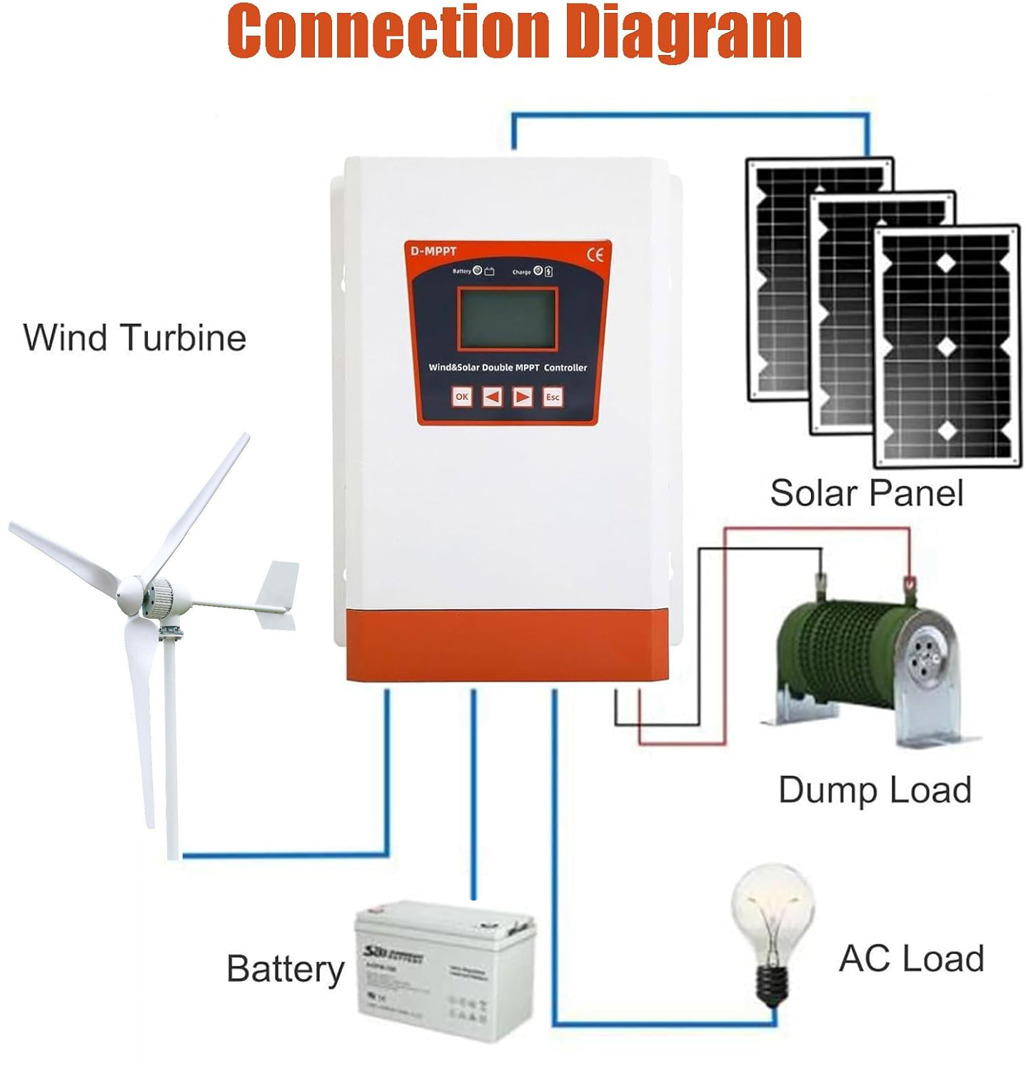 Double MPPT Hybrid Wind Solar  - Wind Turbine 5000W 48V 评论和价格