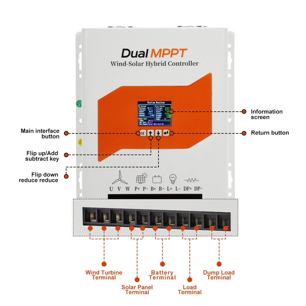 US PL Delivers 6KW Super MPPT  - Wind Solar Hybrid Controller 48V 评论和价格