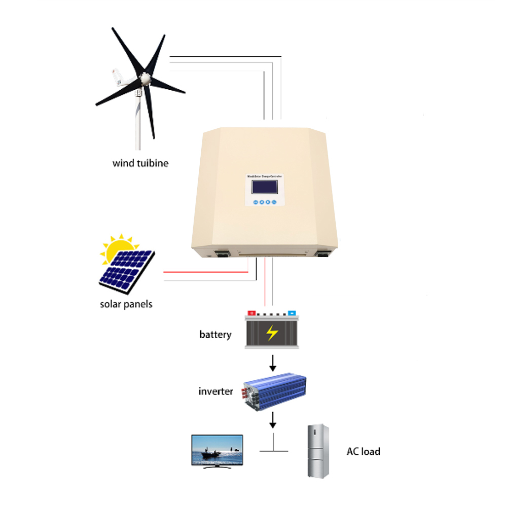 5KW PWM Hybrid Controller For  - Wind Turbine 1000W 24V 评论和价格