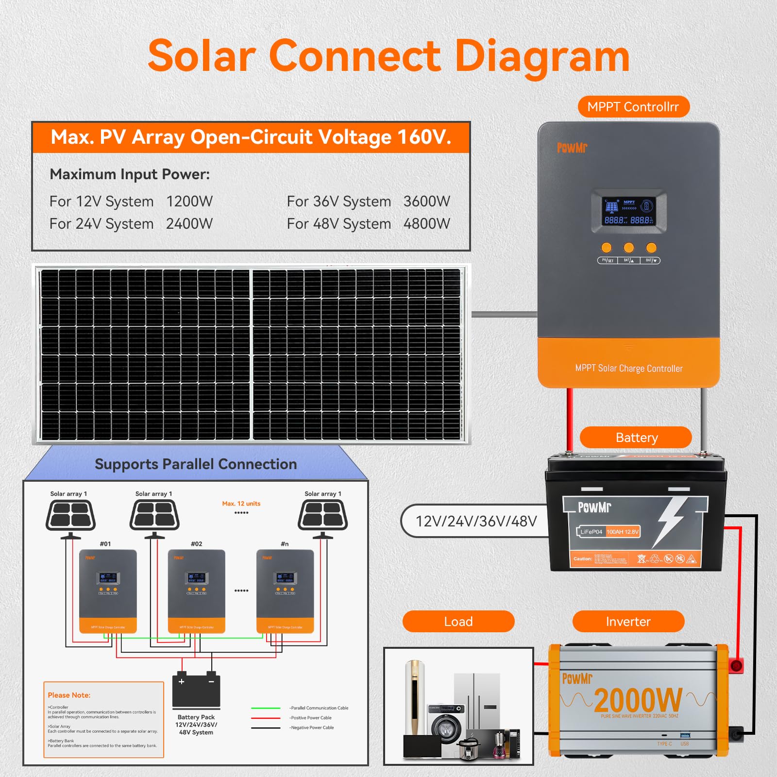 PowMr 100A MPPT Solar Charge C - Wind Solar Hybrid Controller 48V 评论和价格