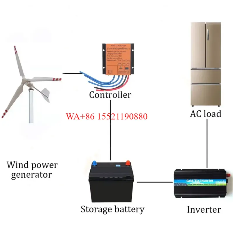 WMWMNU 2000W Complete Wind Tur - Wind Turbine Generator Kit 2000W 评论和价格